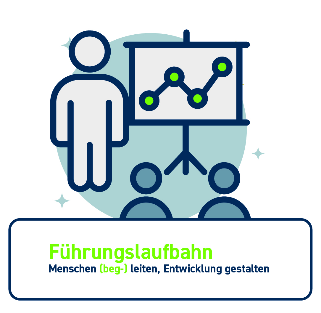 Grafik Laufbahnen KJA Köln Führungslaufbahn Text (c) KJA Köln Grafik Laufbahnen KJA Köln Führungslaufbahn Text