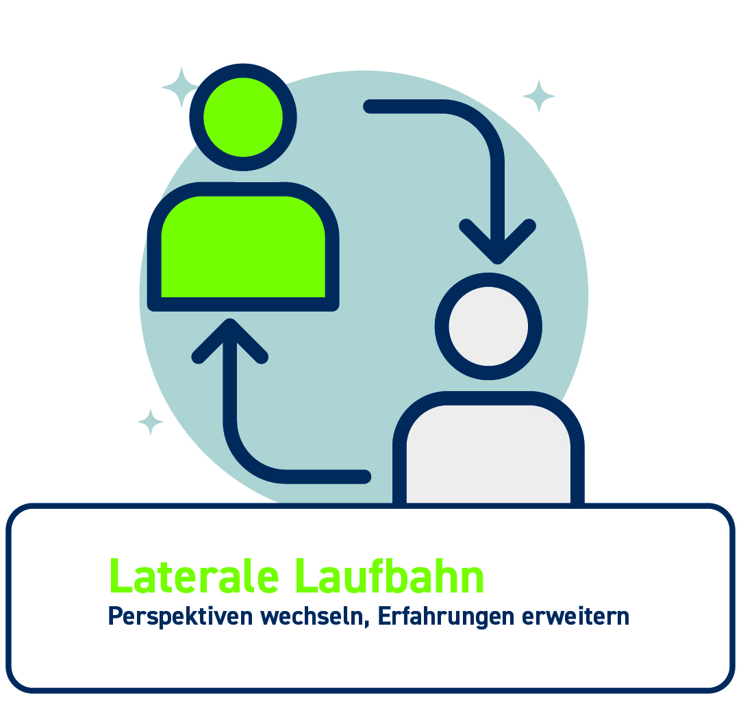 Grafik Laufbahnen KJA Köln Laterale Laufbahn Text (c) KJA Köln Grafik Laufbahnen KJA Köln Laterale Laufbahn Text