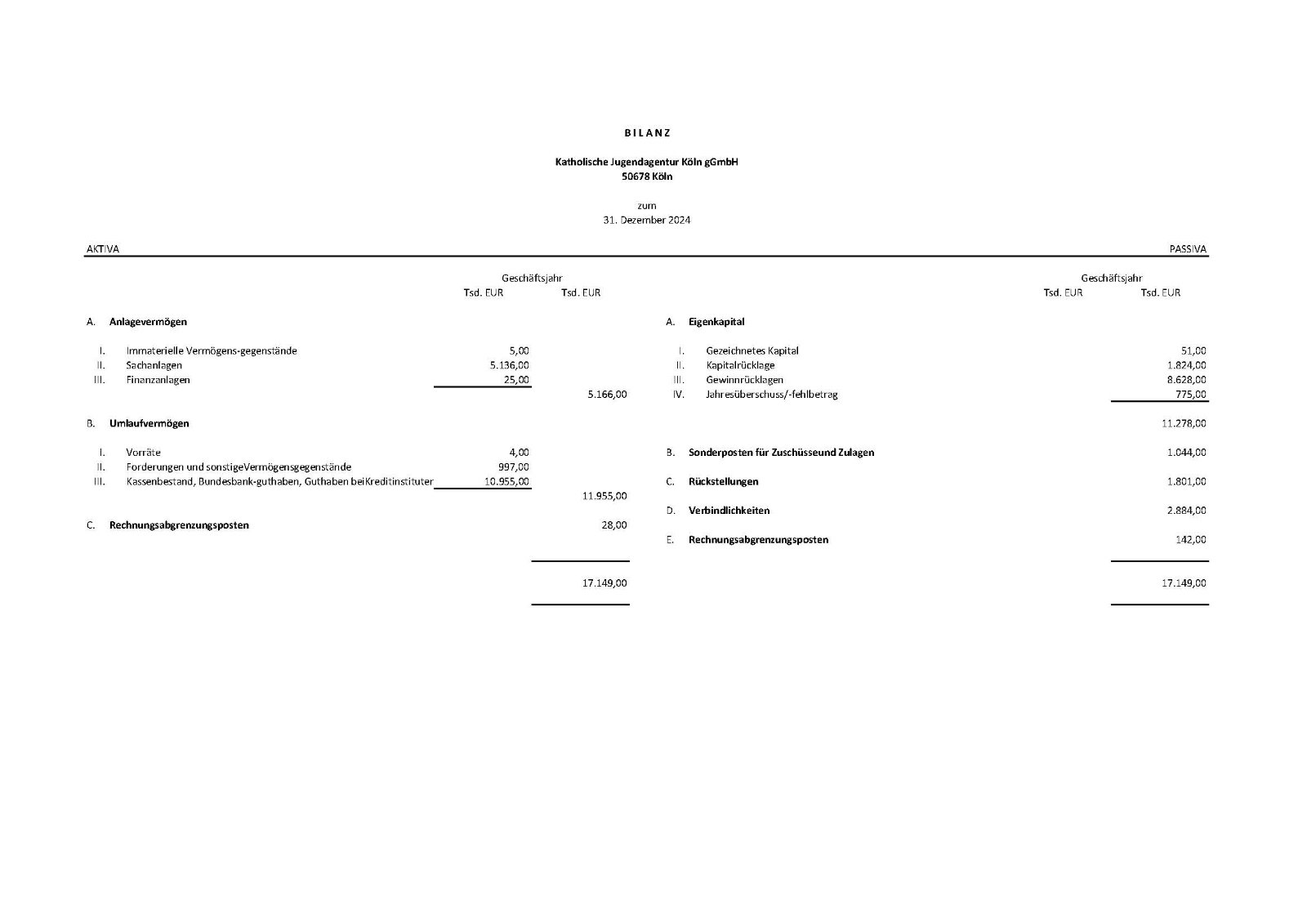 Bilanz 2024 A4 Transparenz (c) KJA Köln