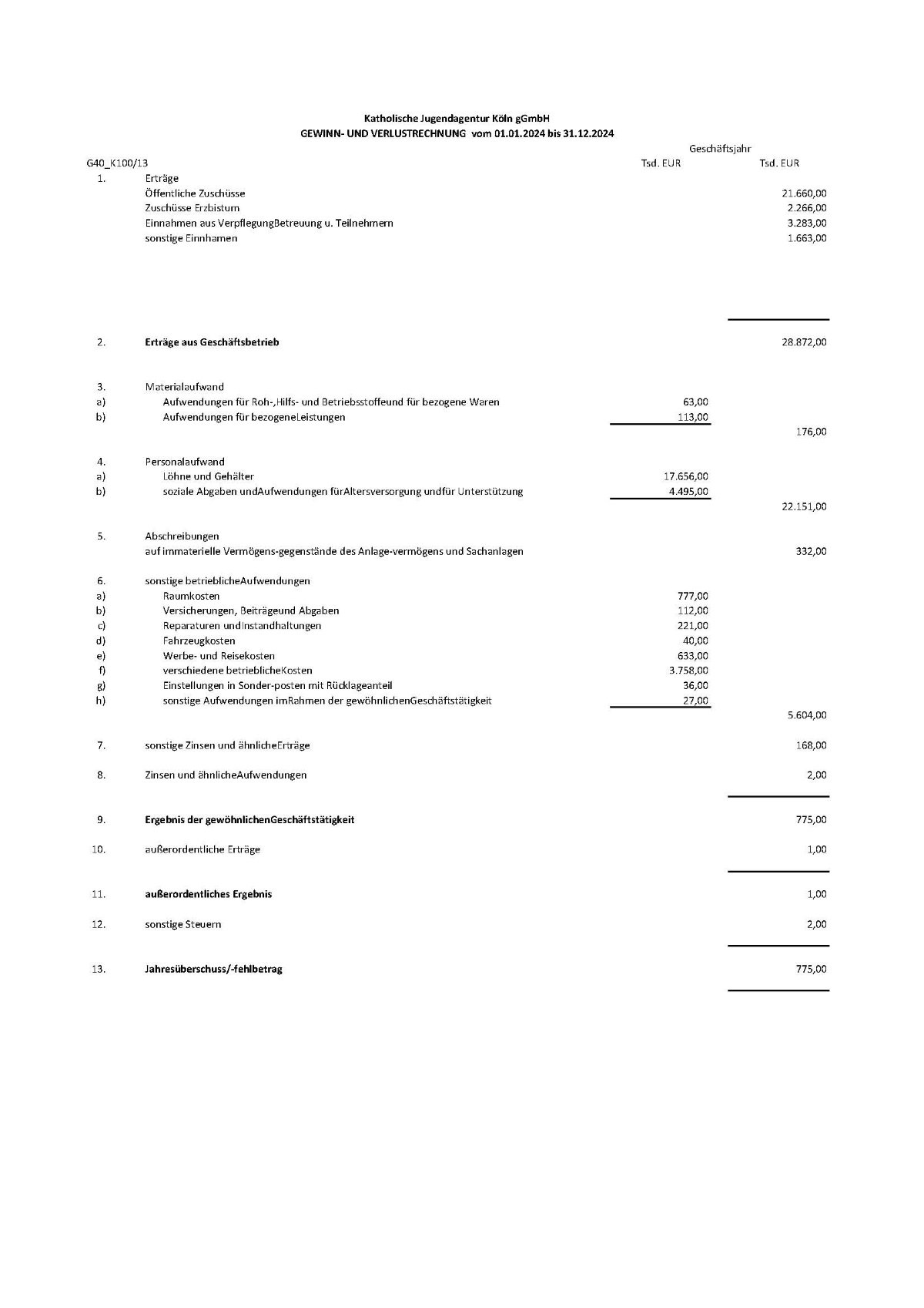 GuV 2024 A4. Transparenz (c) KJA Köln