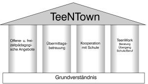 Teentown Angebot